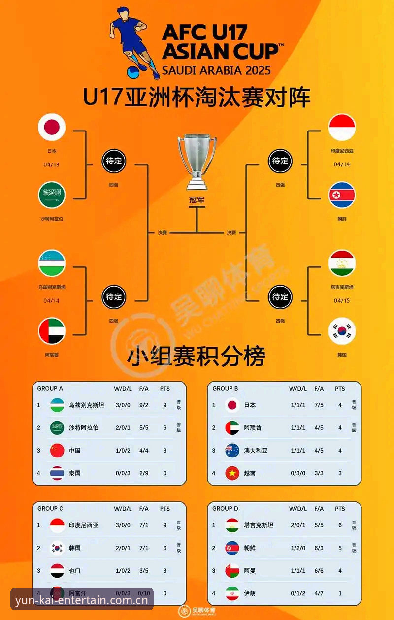 U17世界杯抽签深度解析：中国男女足小组赛突围路径与创新观赛体验